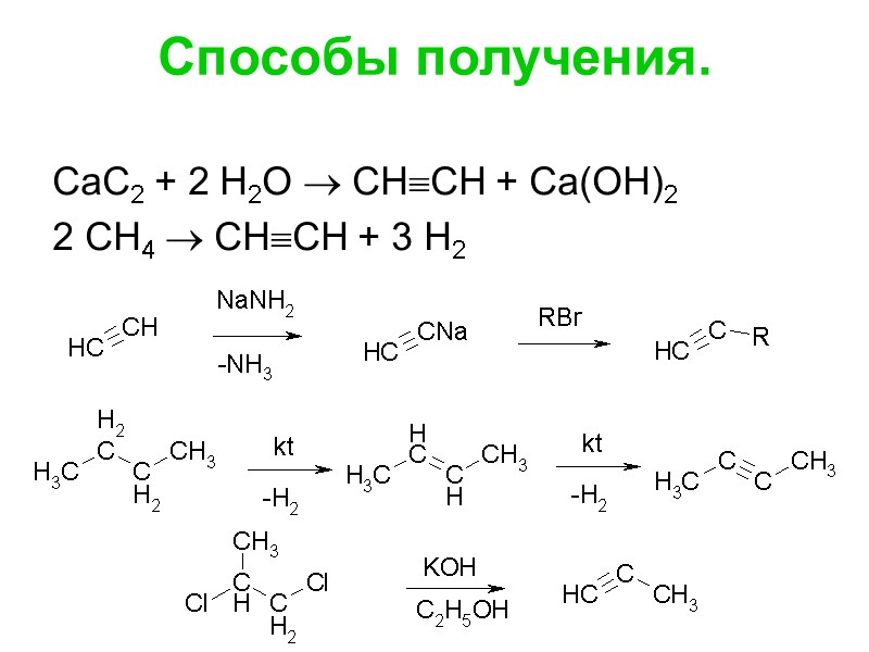 Способы получения.  CaC2 + 2 H2O  CHCH + Ca(OH)2 2 CH4 